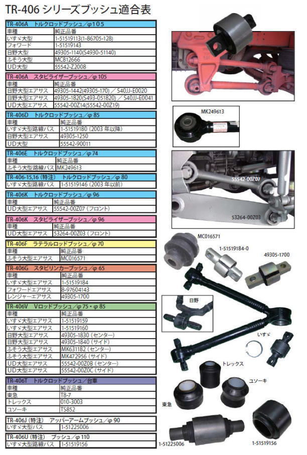 ハスコー,Ｖロッドブッシュツール,TR-406V,大型エアーサスペンション車,日野、いすゞ、ふそう,外径φ75およびφ85ブッシュ用